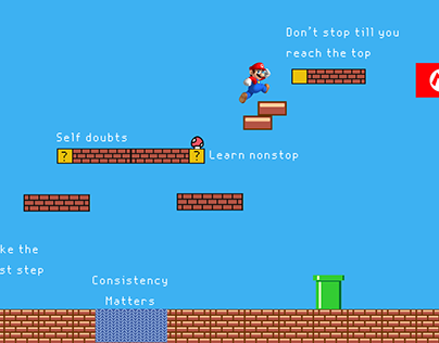 Mario Motivation