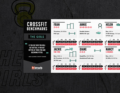 Beyond The White Board - CrossFit Benchmarks Poster