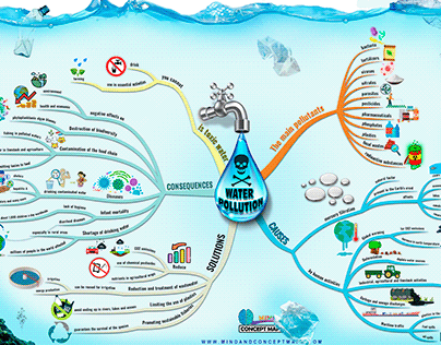 Mental map of water pollution