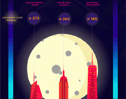 How far is outer space. Animatic Infographic