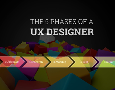 Self Project 2 - Phases of a UX Designer