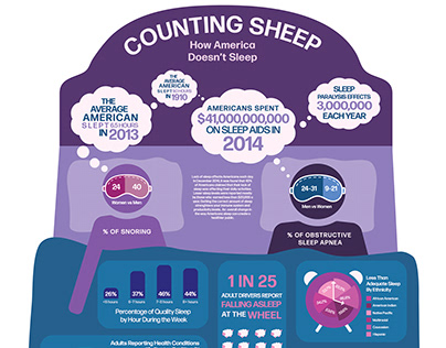 Information Design: Counting Sheep