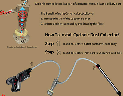 Cyclonic Dust Collector(Cyclone Separator)
