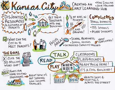 Sketchnotes 4: Kansas City and Pittsburgh