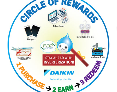Circle of Rewards Logo