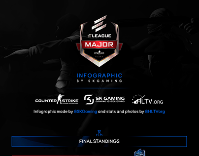 ELEAGUE Major Infographic / SK Gaming