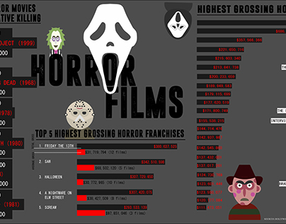 Horror Films Infographic