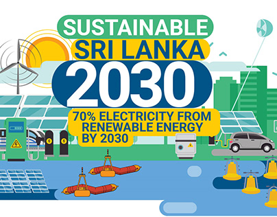 GREEN SRI LANKA 2030 | SUSTAINABLE ENERGY AUTHORITY