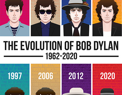 The Evolution of Bob Dylan