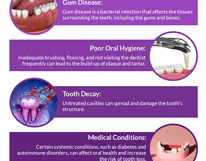 Decoding Dental Dilemmas: Factors Behind Tooth Loss