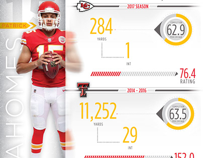 Kansas City Chiefs - Sports Infographic Design