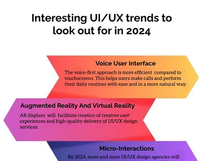 Interesting UI/UX trends to look out for in 2024