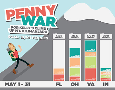 Penny War Fundraising Poster