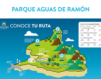 Parque Aguas de Ramón - Aguas Andinas