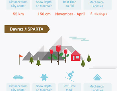 Top 10 Best Ski Resorts in Turkey
