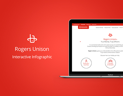 Rogers Unison Interactive Infographic