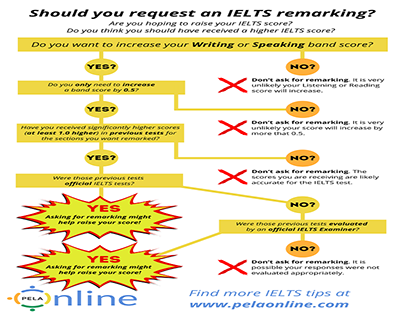 Should I get my IELTS test scores remarked?