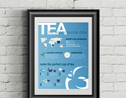 Informational/Diagrammatic Tea Poster - DSGD 100