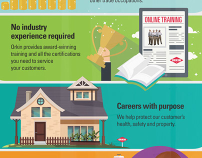 Career Infographic