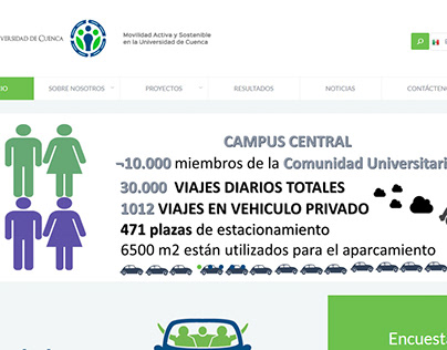 Movilidad - Universidad de Cuenca