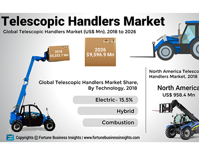 Telescopic Handlers Market Overview
