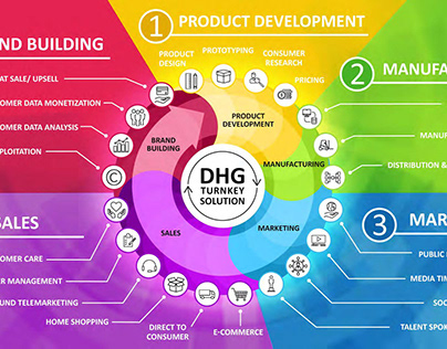 Direct Holdings Global Deck