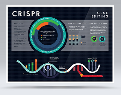 Synthego's CRISPR
