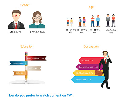 Study on “TV Viewing Habits