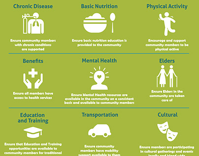 Lake Cowichan Health Infographics