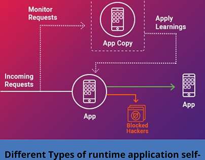 Different Types of Runtime Application