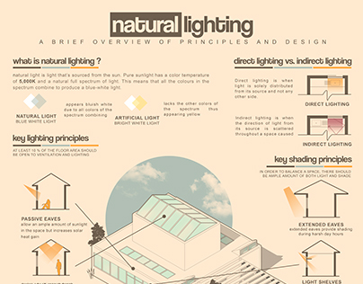 Natural Lighting: A Brief Overview