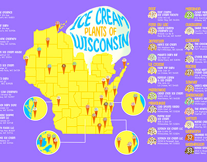 Ice Cream Plants of Wisconsin