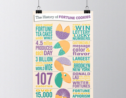 Fortune Cookies Infographic