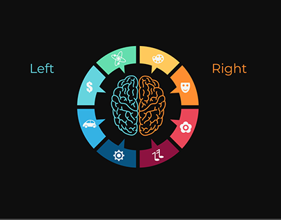 What are you, Left Brain or Right Brain?