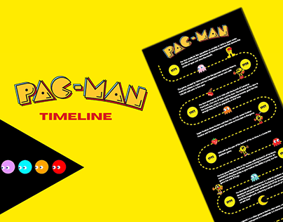 Timeline- Pacman