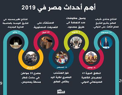 Infograph: The most important events in Egypt