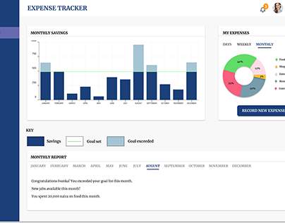 Dashboard UI Design to track expenses.