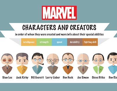 Marvel Infograph