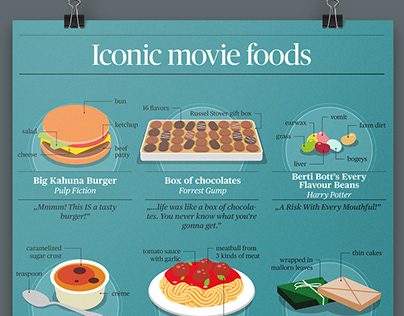 Iconic movie foods / infographic poster
