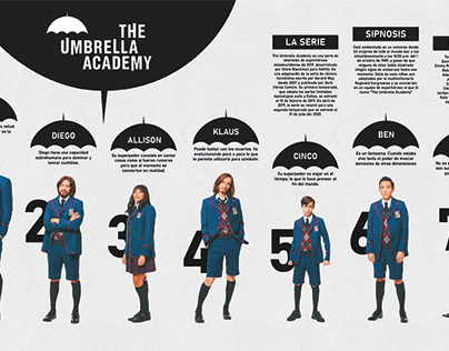 Infografía "The umbrella Academy"