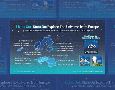 Light Pollution & Stargazing in Europe | Infographics