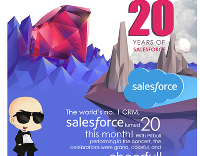 20 years journey of Salesforce