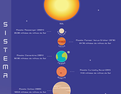 Solar System | Infographics