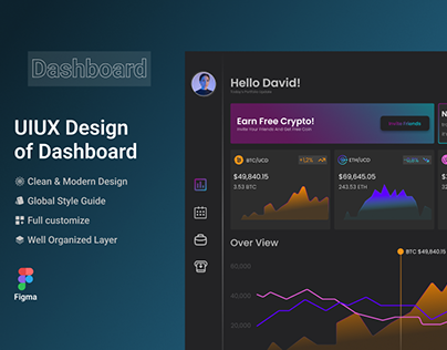 UIUX Design Of Dashboard