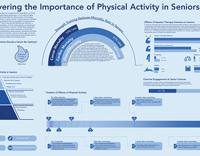 Importance of Physical Activity in Seniors