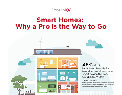 Smart Homes: Why a Pro is the Way to Go