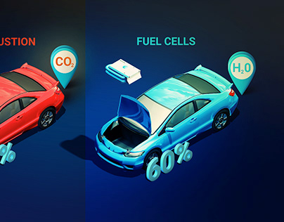 H2FC - (Hydrogen Fuel Cell)