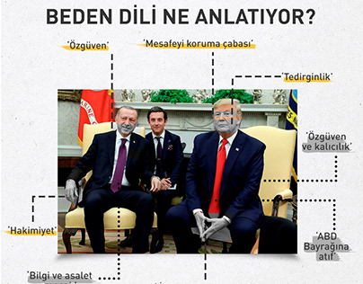 trump recep tayyip erdoğan info graphic