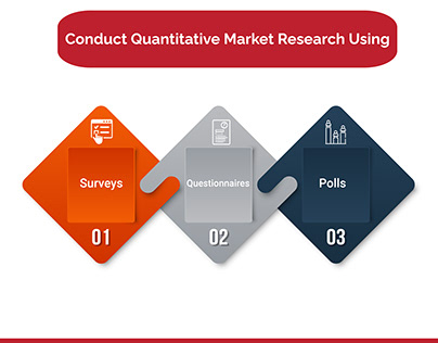 Quantitative research data for your PhD Thesis writing