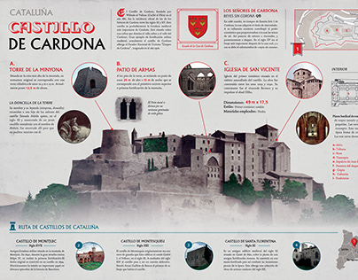 Infografía Castillo Cataluña